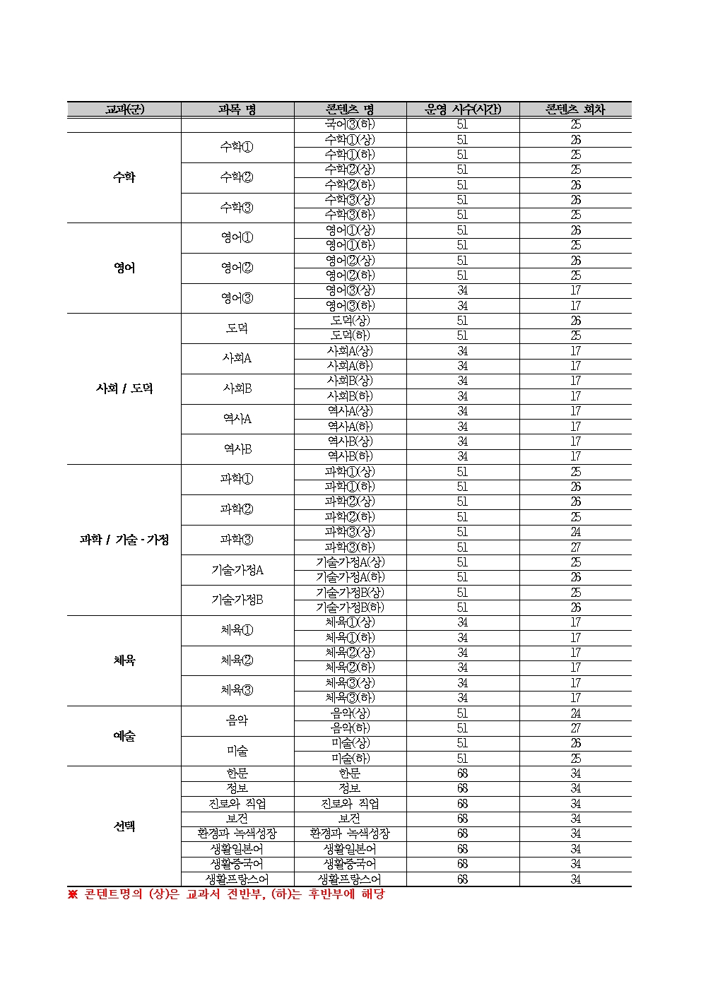 2019 2학기 온라인수업(보충학습과정) 운영 안내 가정통신문003