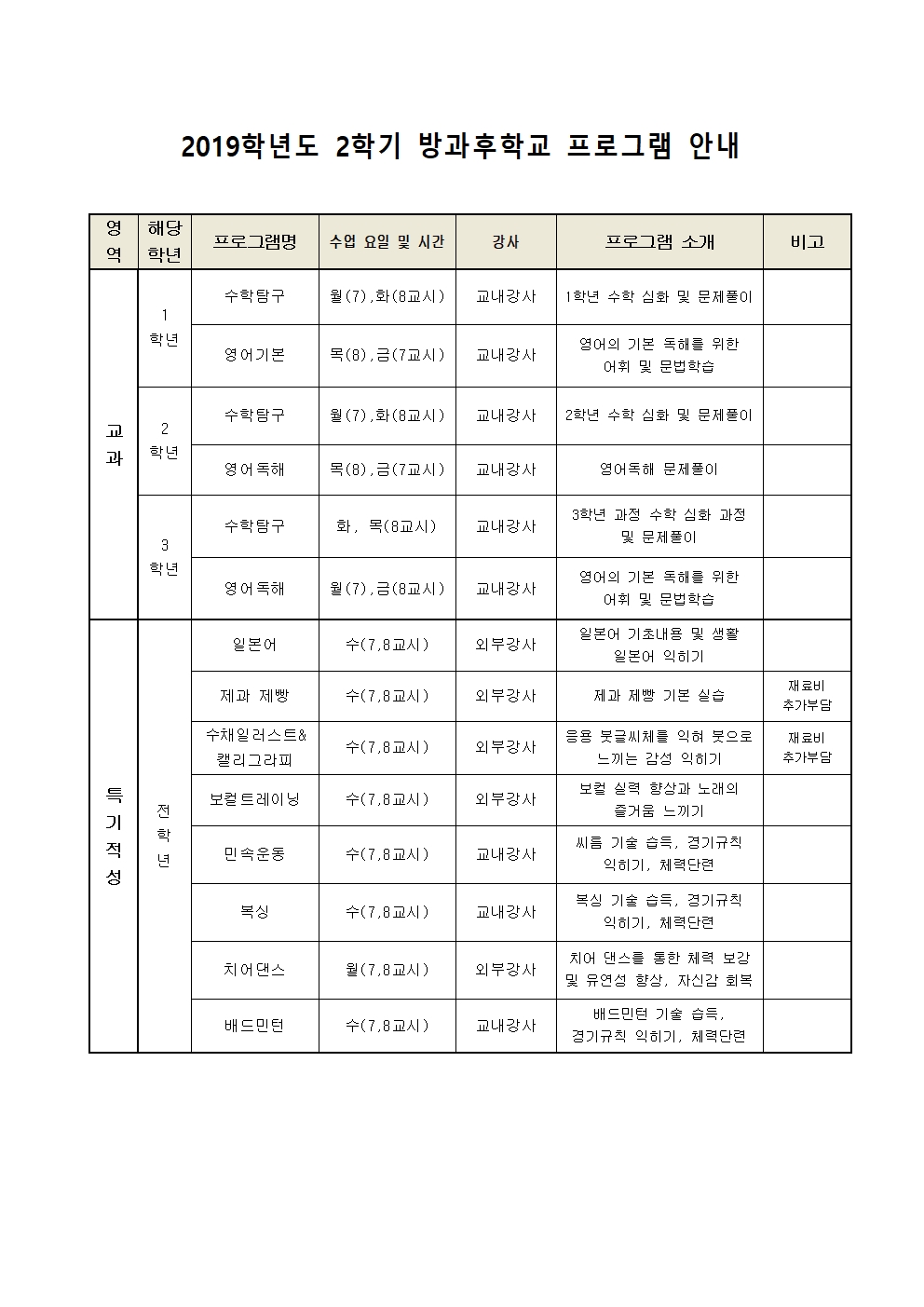 2019 2학기 방과후학교 수요조사 가정통신문002