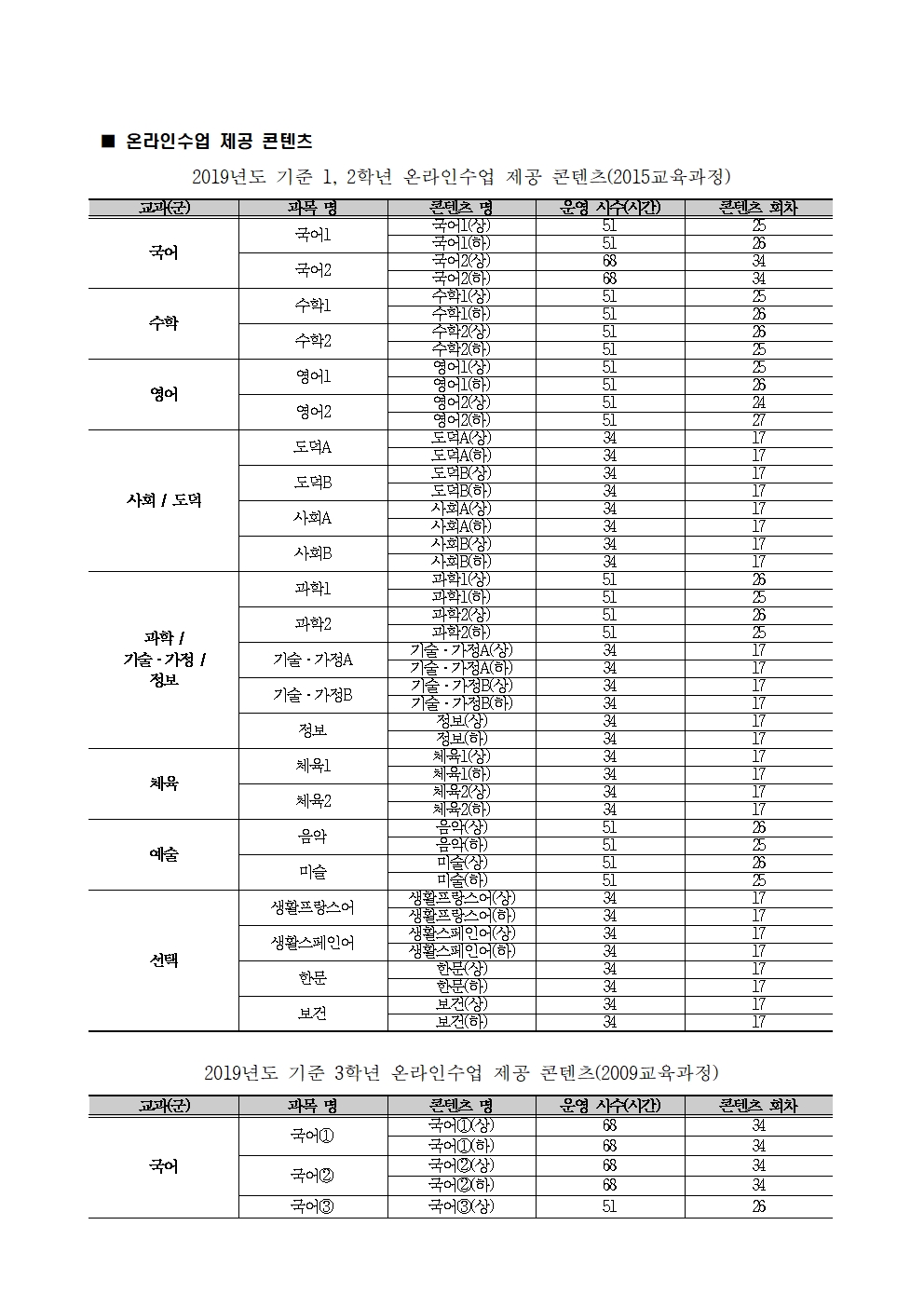 2019 2학기 온라인수업(보충학습과정) 운영 안내 가정통신문002