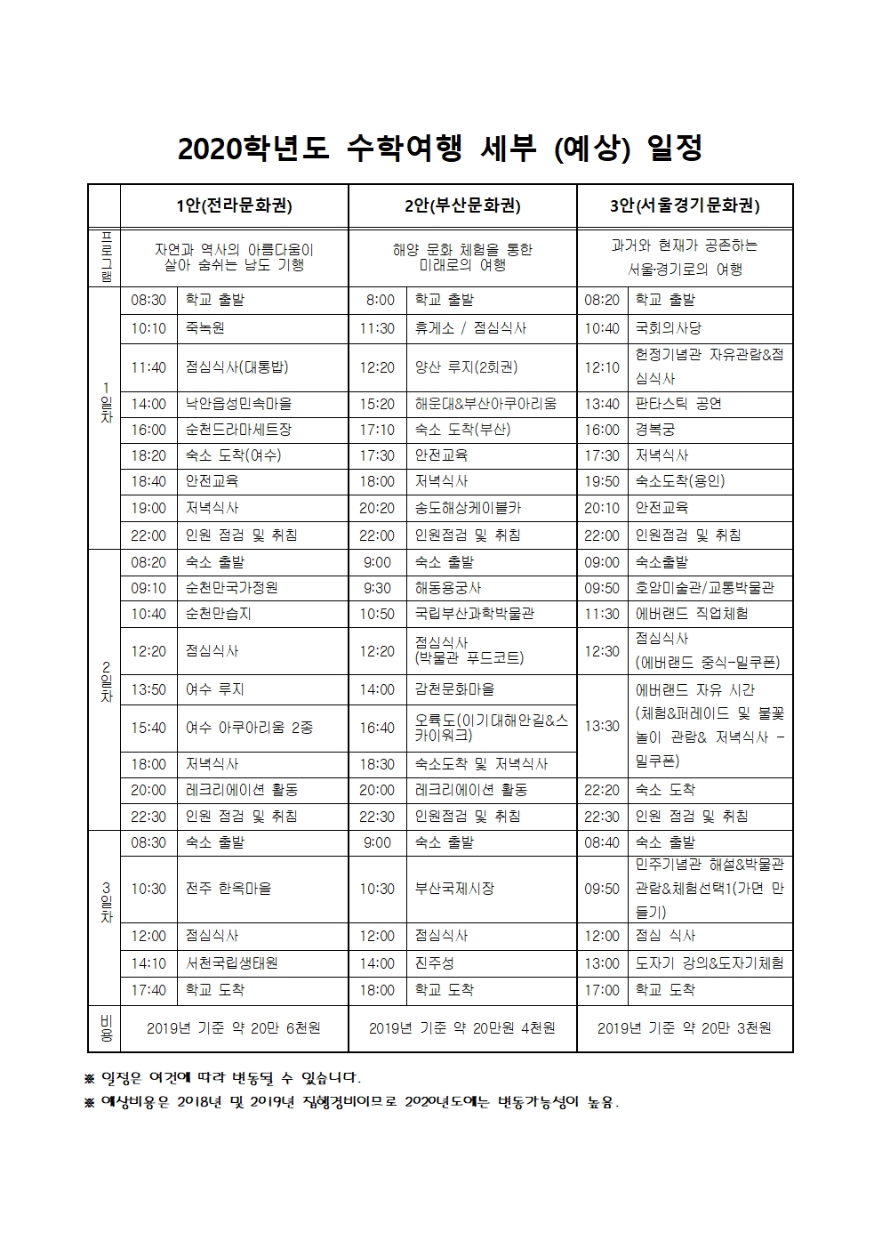 2020학년도 수학여행지 희망 조사 가정통신문002