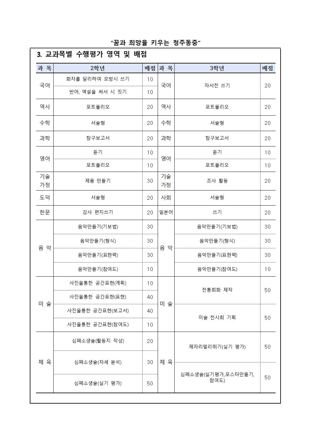 2020. 1학기 평가 계획 안내 가정통신문002