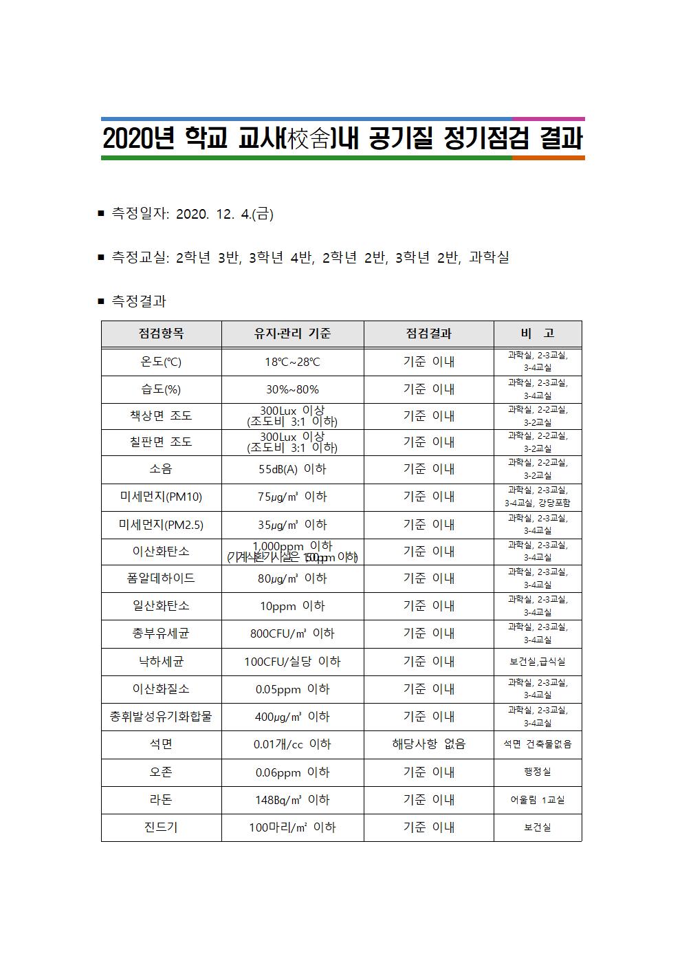 2020. 공기질 정기점검 결과001