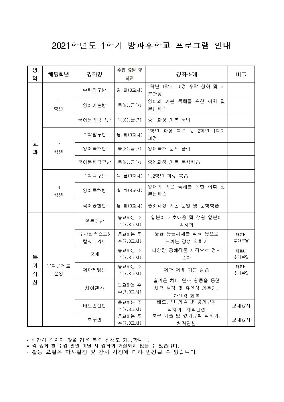 2021. 1학기 방과후학교 수요조사 가정통신문002