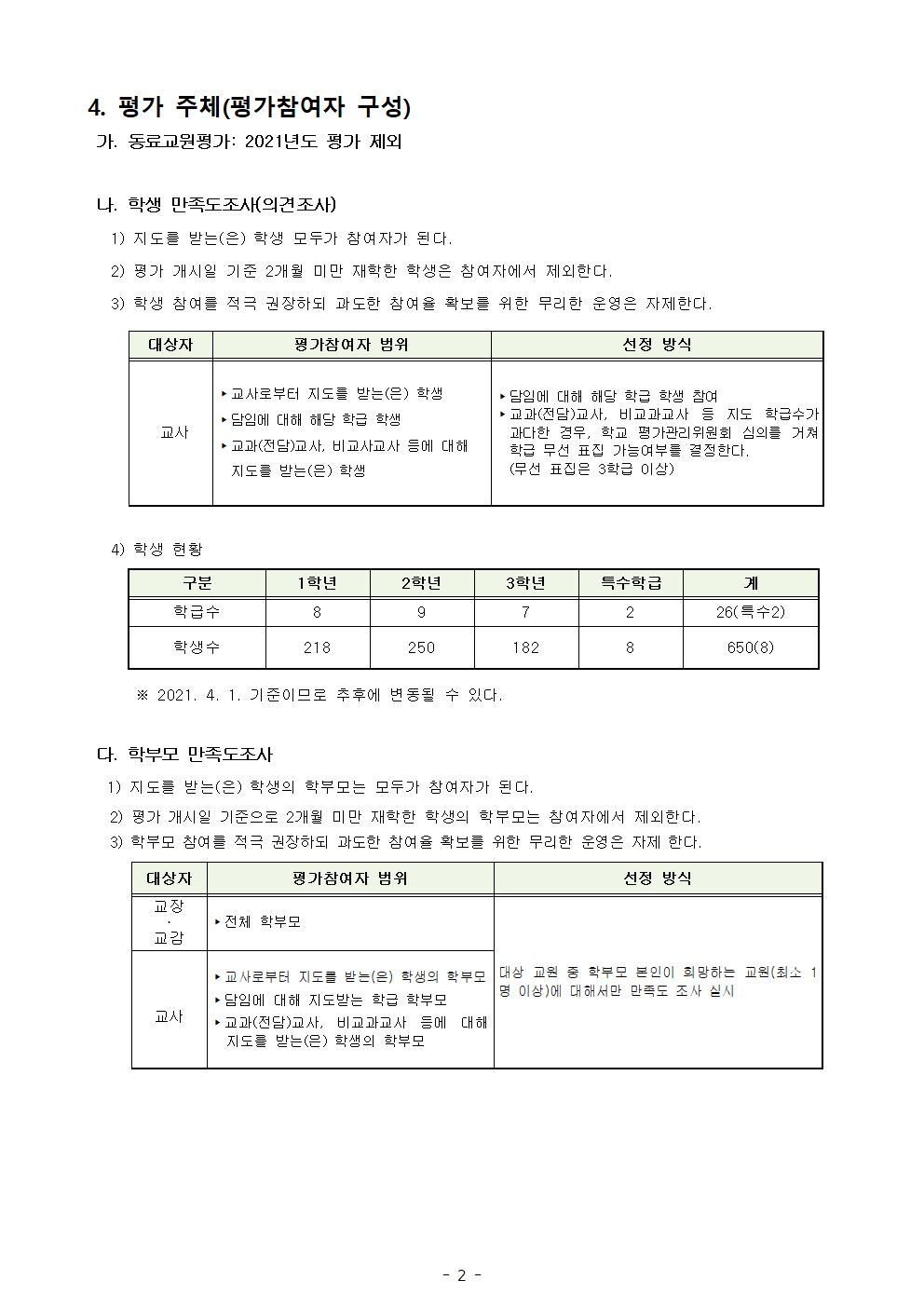 2021. 교원능력개발평가 운영 계획002