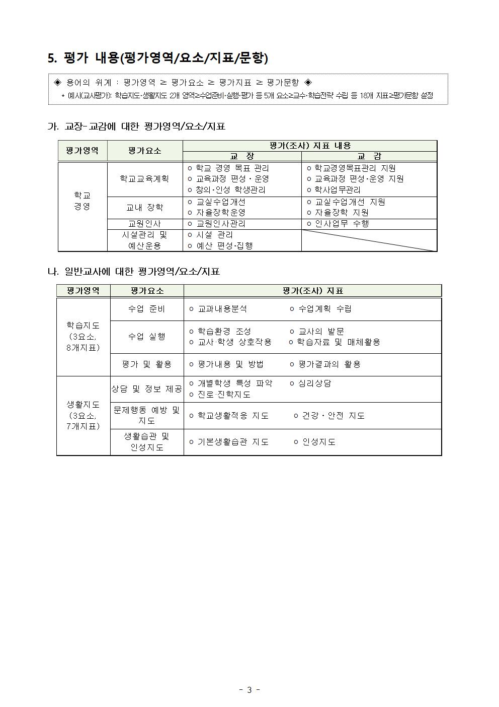 2021. 교원능력개발평가 운영 계획003