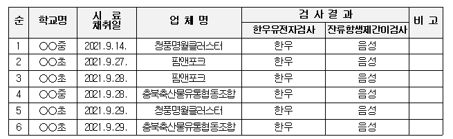 9월쇠고기유전자검사