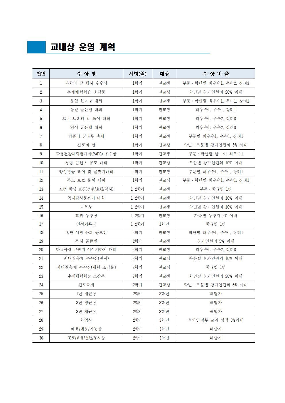 2021. 교내상 운영 계획(2학기 변경)001