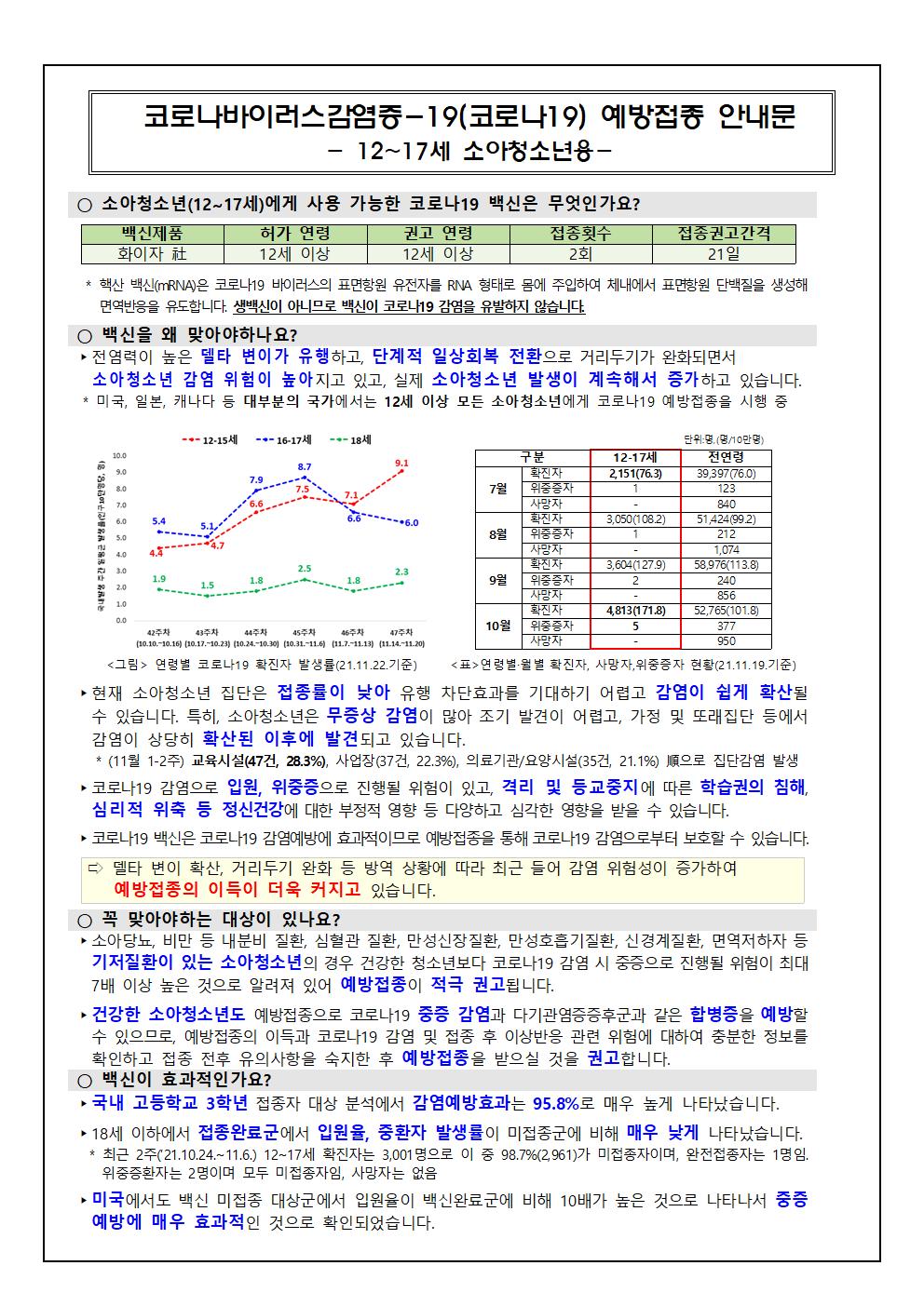 소아청소년 코로나19 예방접종 추가 사전 예약 실시 안내 가정통신문002
