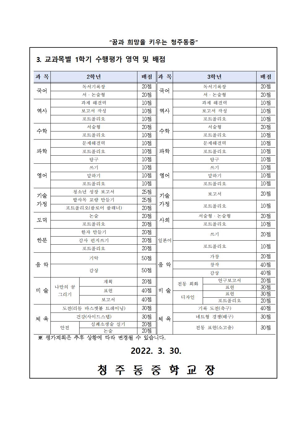2022. 1학기 평가계획 안내 가정통신문002