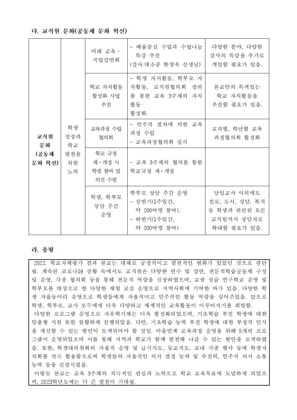 2022. 학교자체평가 결과보고서006