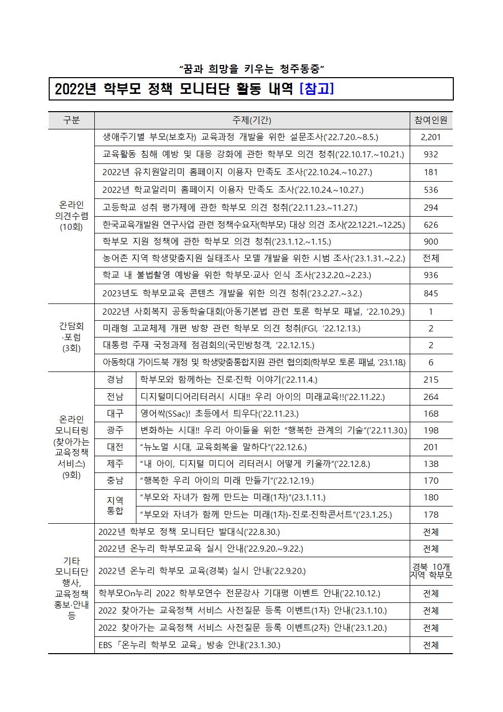 2023. 학부모정책 모니터단 모집 안내 가정통신문004