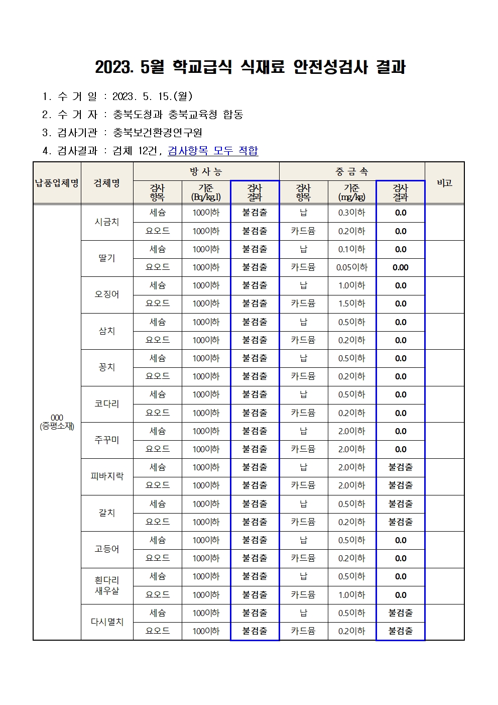 2023. 5월 학교급식 식재료 안전성(방사능, 중금속)검사 결과