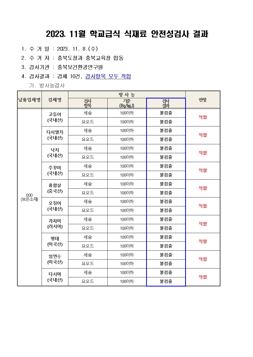 2023. 11월 학교급식 식재료 안전성(방사능)검사 결과