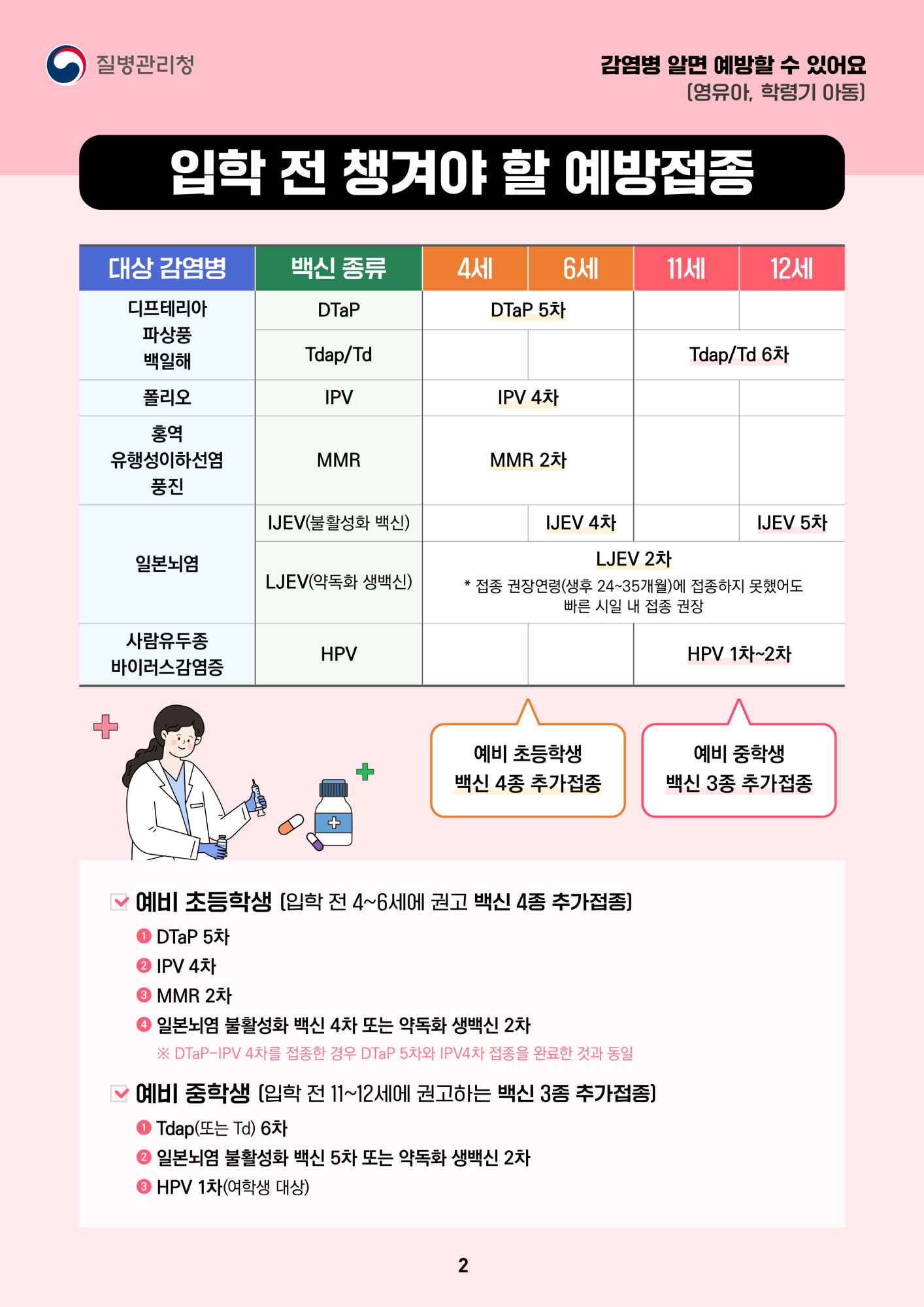 중학교 입학 전 필수 예방접종